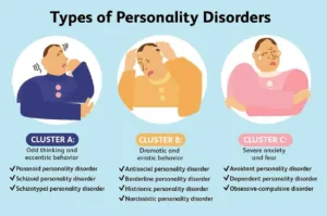 Understanding the 10 Types of Mental Disorders (2)