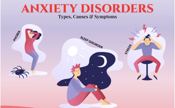 What Are Anxiety Disorders