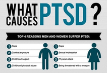 What Is Post-Traumatic Stress Disorder